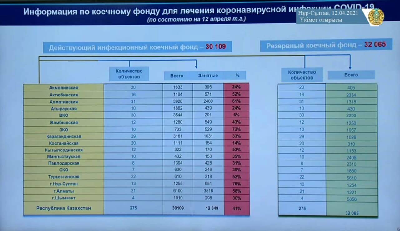 Источник: Заседание правительства