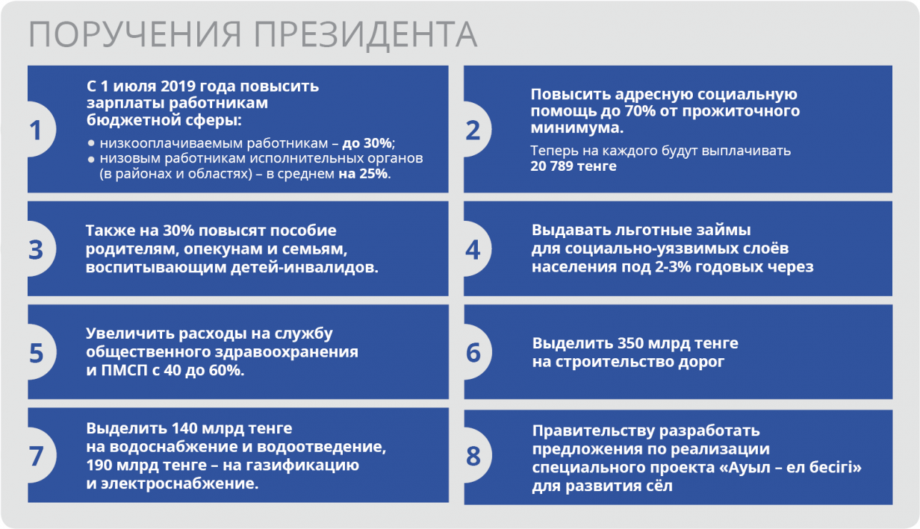 Поручения Президента