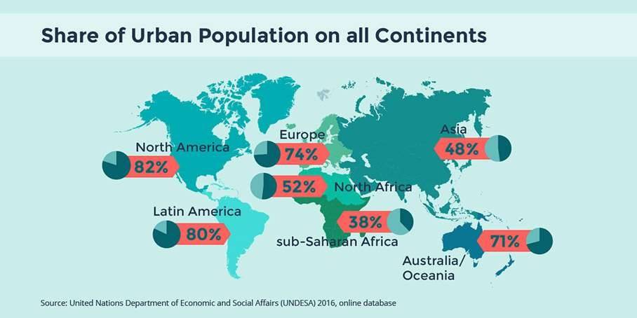Әлемнің 2016 жылғы урбанизацияға ұшырау салыстырмасы.
