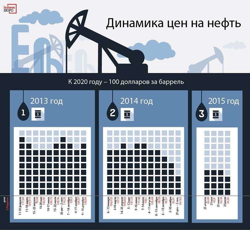 Инфографика для informburo.kz специально от mstrsk 