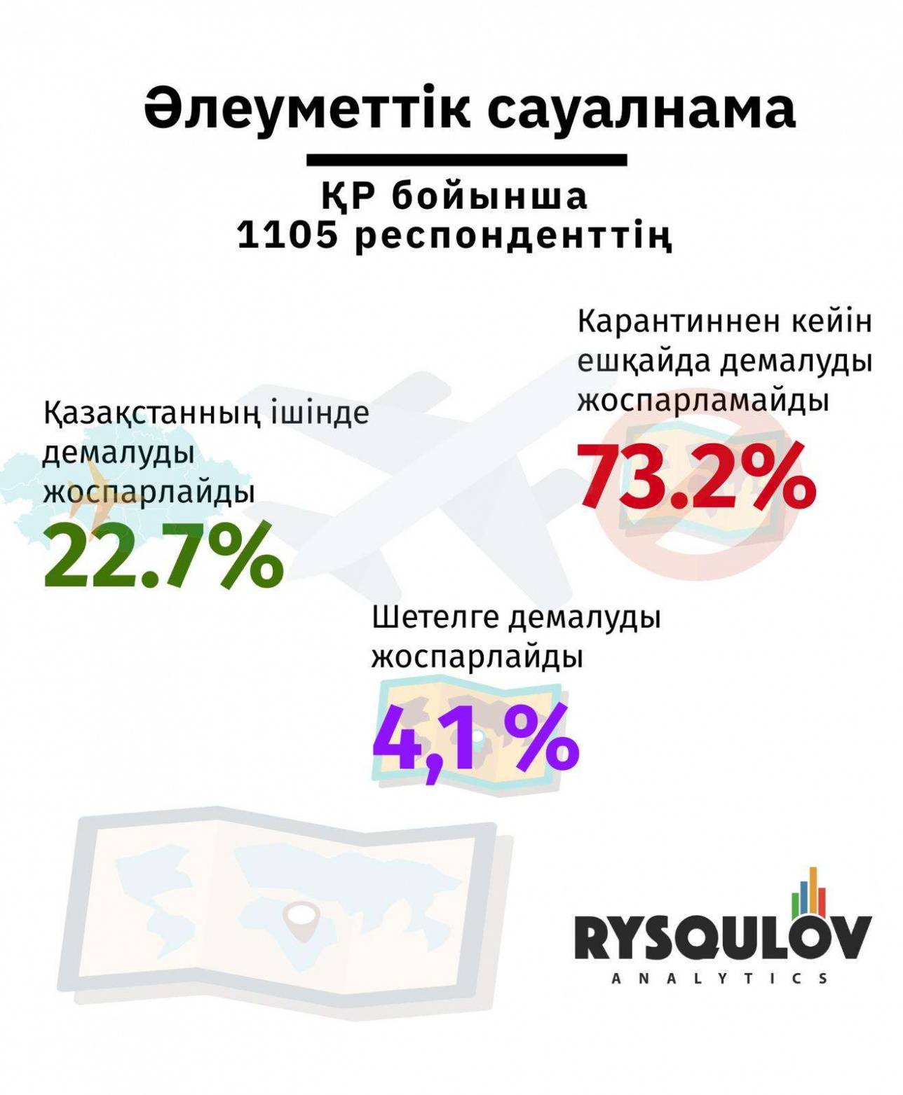 "Карантиннен кейін қайда демалуды жоспарлап отырсыз?"