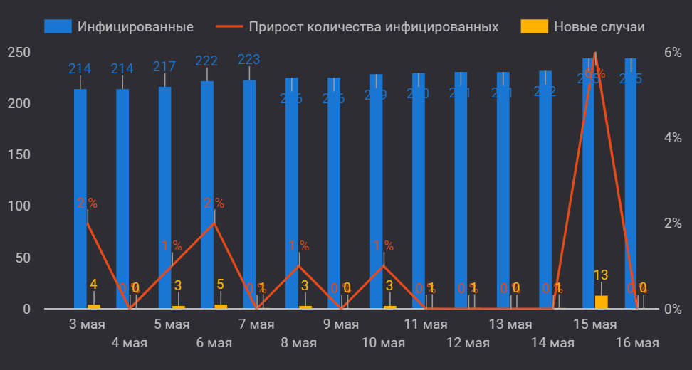 Кызылординская область 