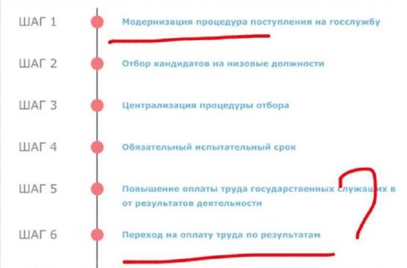 Склонение падежей и незаконченность мысли- "фишка" администраторов сайта 100kadam.kz