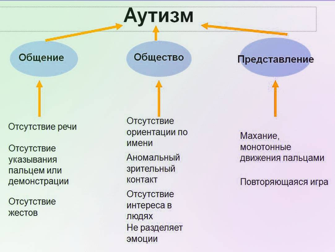 Признаки аутизма