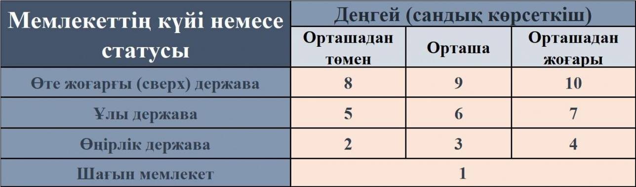 Әлем елдерін сараптамалық бағалау шкаласы