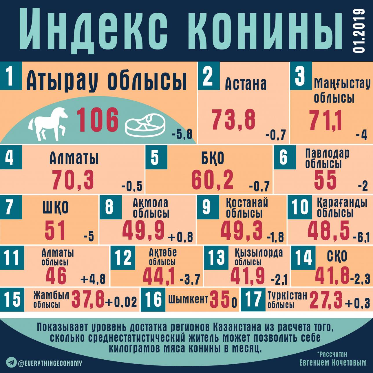 Индекс конины, январь 2019 года