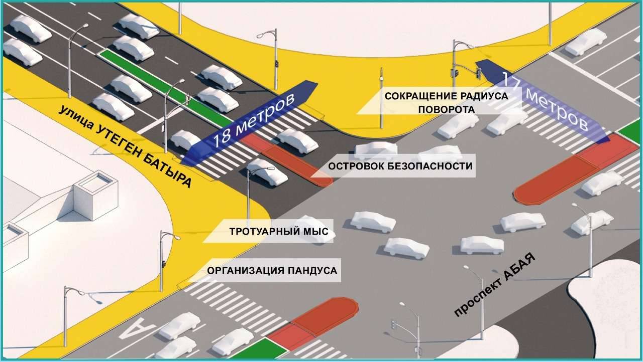 План действий по снижению смертности на дорогах "Vision Zero Almaty"