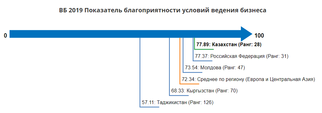 Скриншот doingbusiness.org