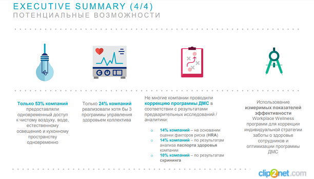Скриншот из исследования Workplace Wellness 2017