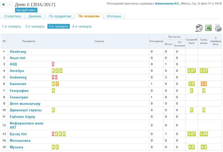 Новая система оценивания