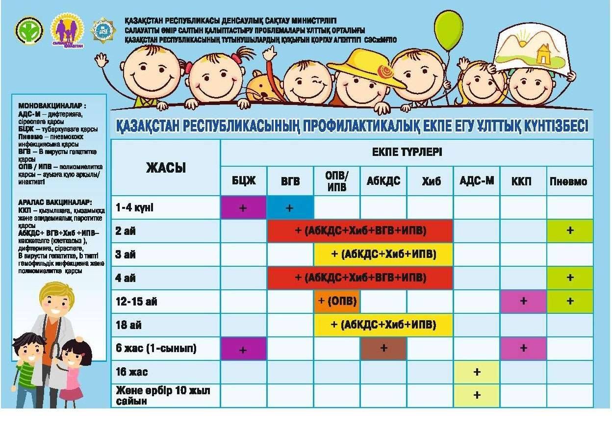 Бала туған соң 1-4 күн ішінде БЦЖ (туберкулезге қарсы екпе), ВГВ (В гепатитіне қарсы екпе)салынады 