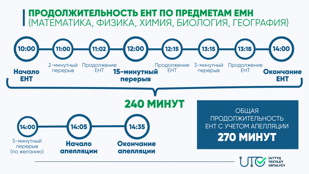 Фото предоставлено Национальным центром тестирования МОН РК