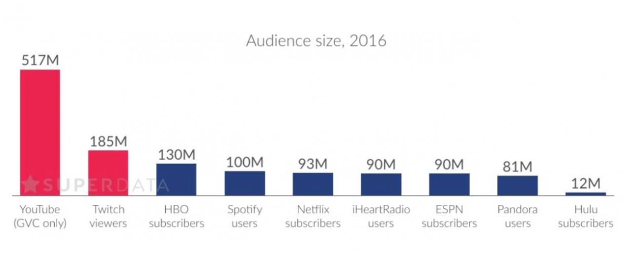 Статистика SuperData за 2016 год