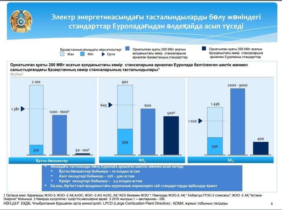 ]Электр энергиясын өндіруден қалған қалдықтар туралы салыстырмалы кесте