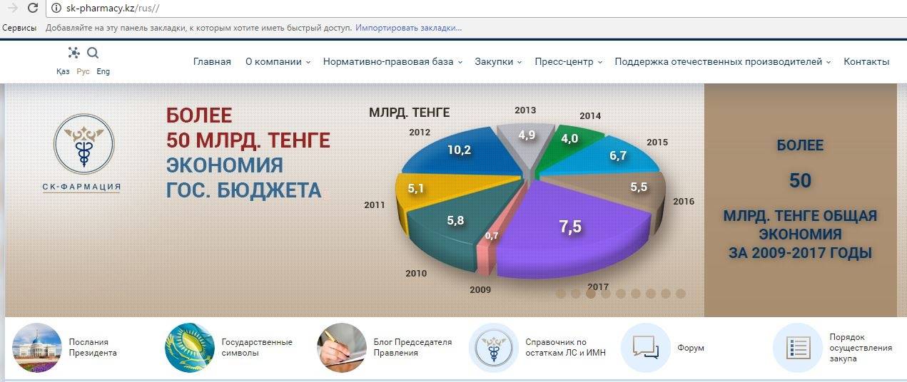 Объём сэкономленных средств "СК-Фармация"