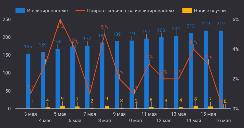 Карагандинская область 