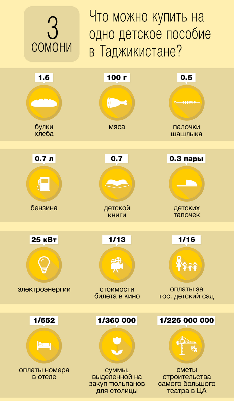 Детское пособие в Таджикистане