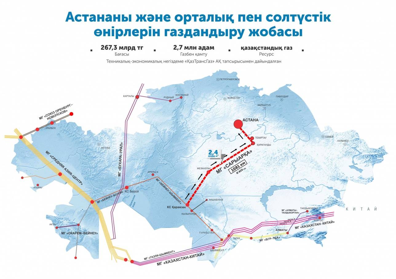 Тарихи сату-сатып алу келісімшарты «ҚазТрансГаз» АҚ және қытайлық Petro China International Company Limited компаниясы арасында бекітіп, 2017 жылдың 15 қазанынан экспорттала бастады