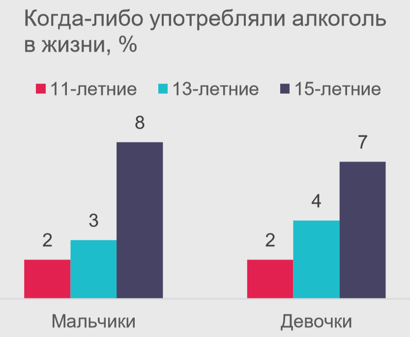 Употребление алкоголя школьниками Казахстана