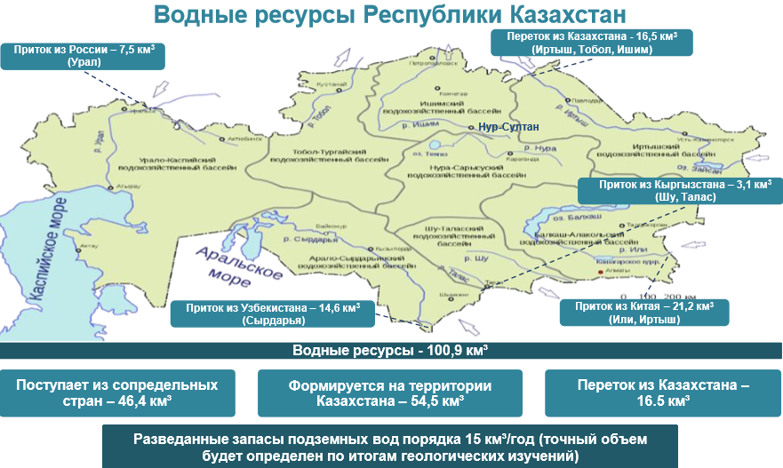 Карта водных ресурсов Казахстана