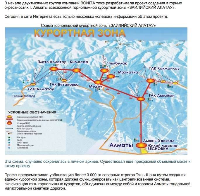 Из материалов, размещённых на сайте Bonita Group. "Кок-Жайляу – цифры и факты"