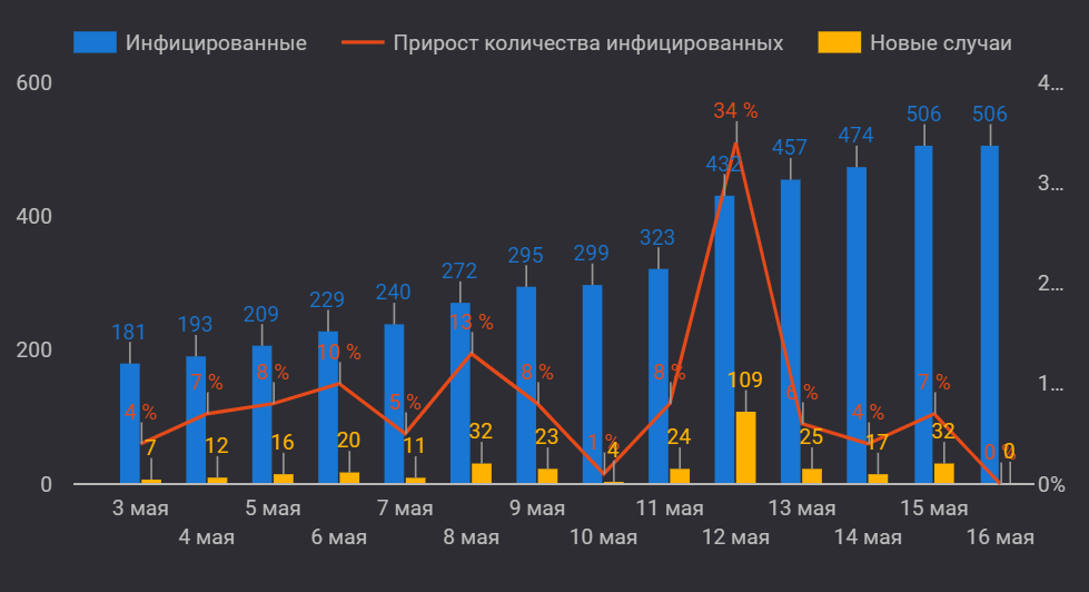 Атырауская область