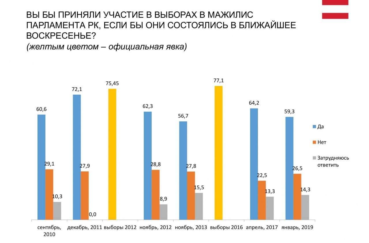 Явка избирателей 