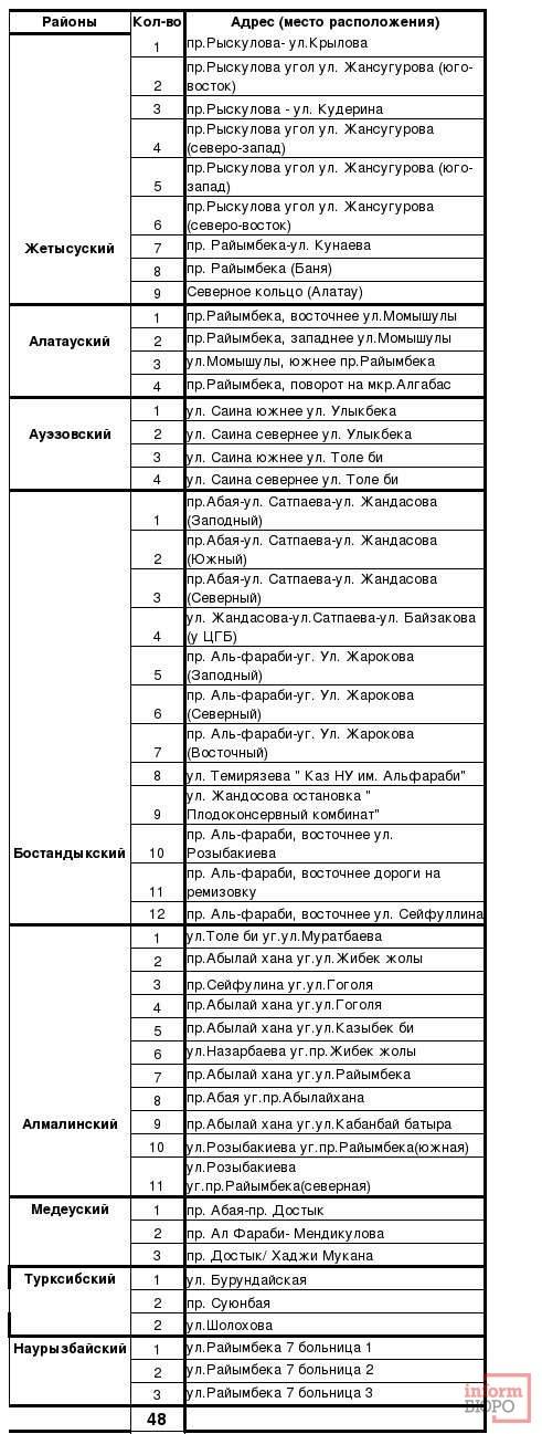 Список подземных переходов, которые будут отремонтированы в 2018 году