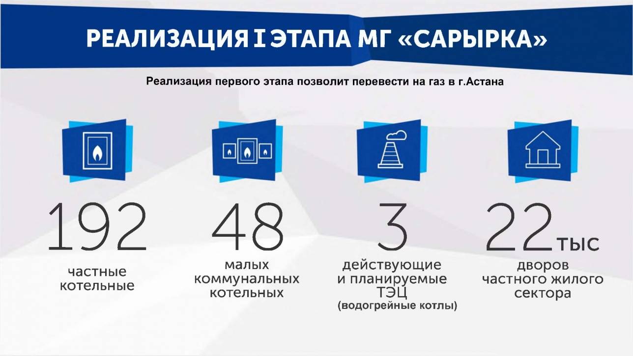 По данным Минэнерго РК, первый этап проекта принесёт огромный социальный и экологический эффект