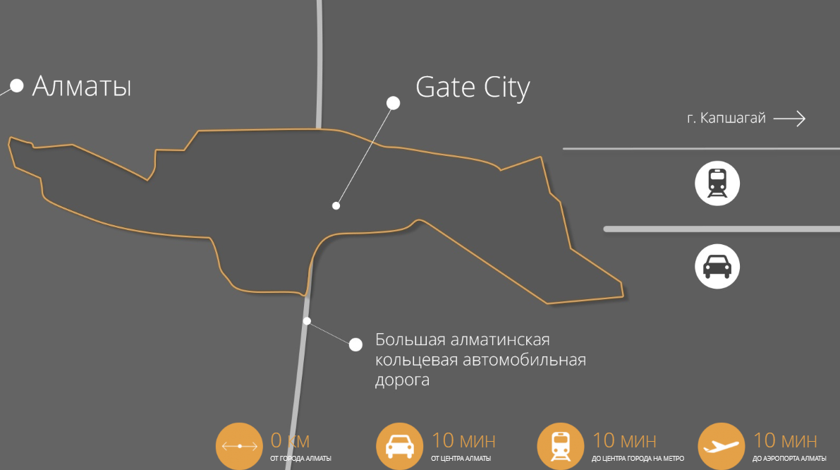 Расположение Gate City