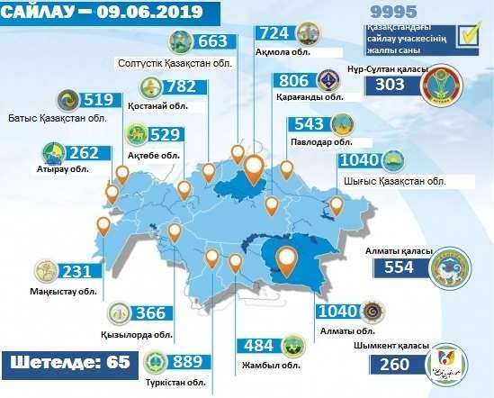 Қазақстандағы және шетелдегі сайлау учаскелерінің саны 10 мыңнан асты 