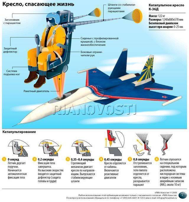 Катапультное кресло К-36 ДМ