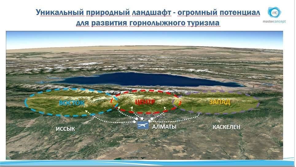 Схема горного кластера. Из презентации.