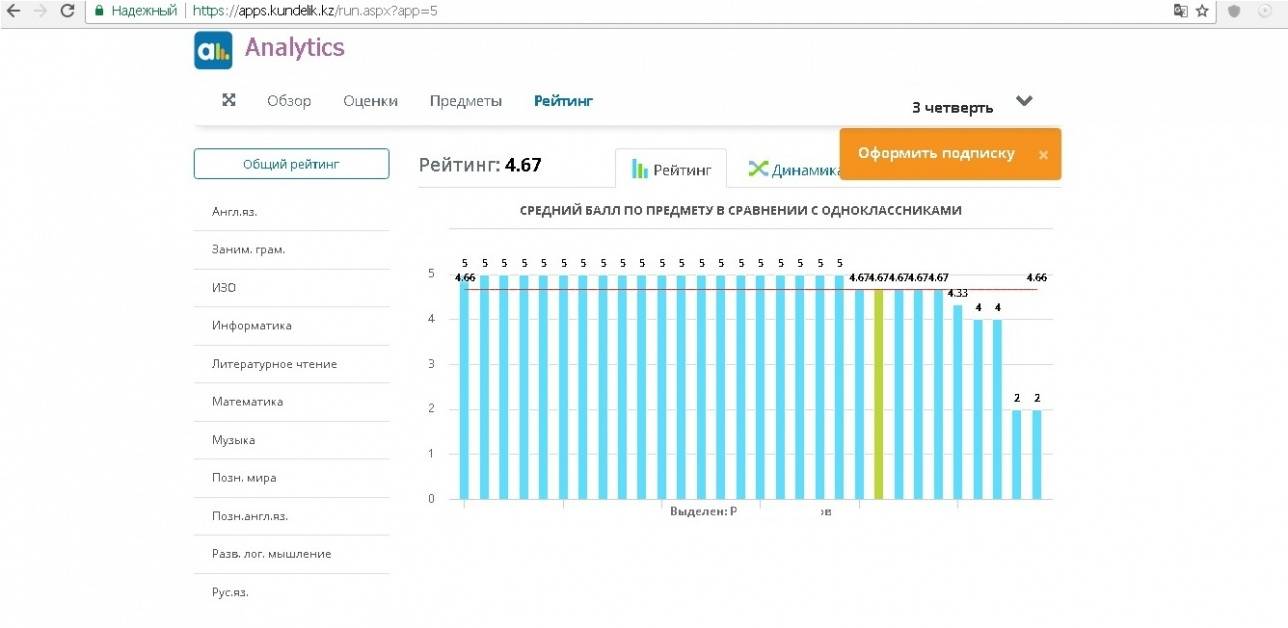 Средний балл ученика в сравнении с одноклассниками