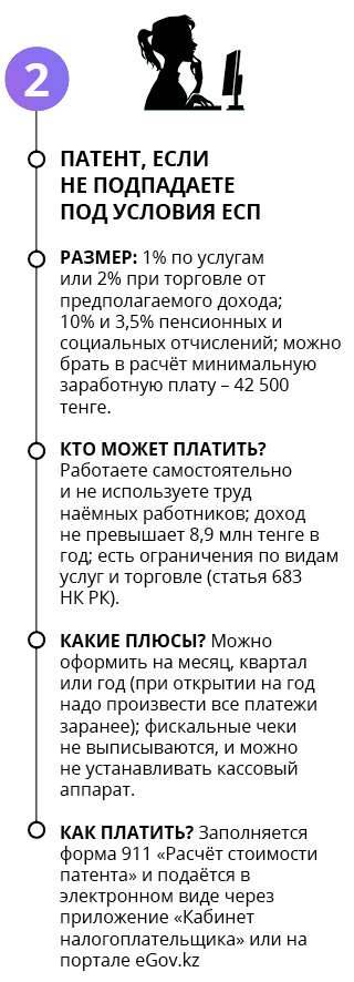 Условия использования патента 