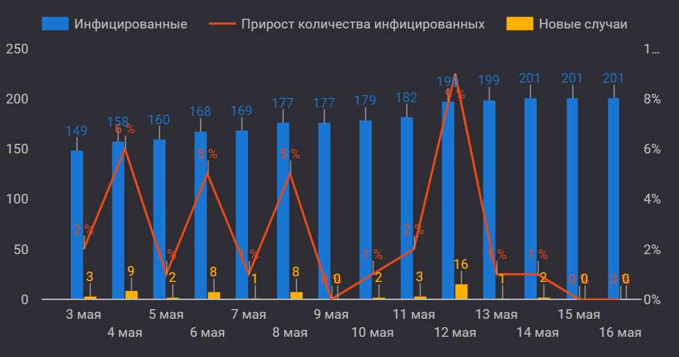 Жамбыльская область