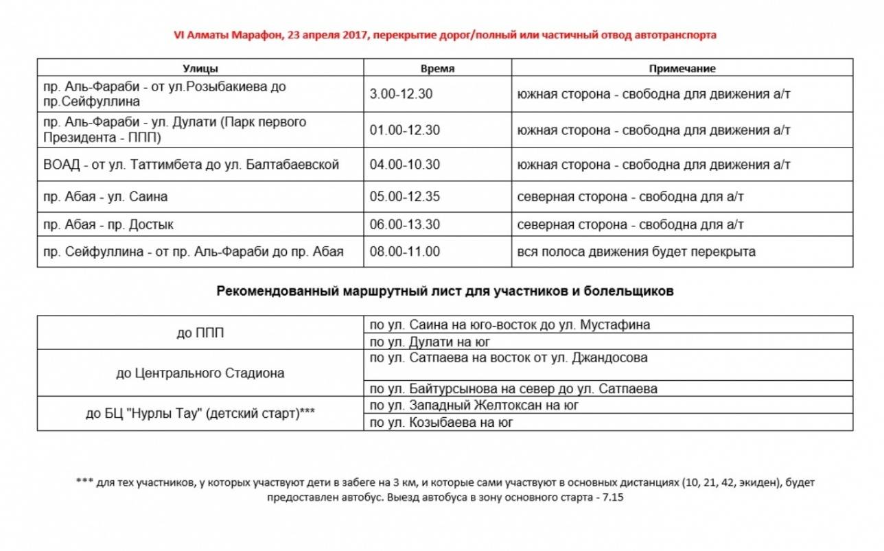 Схема перекрытий 