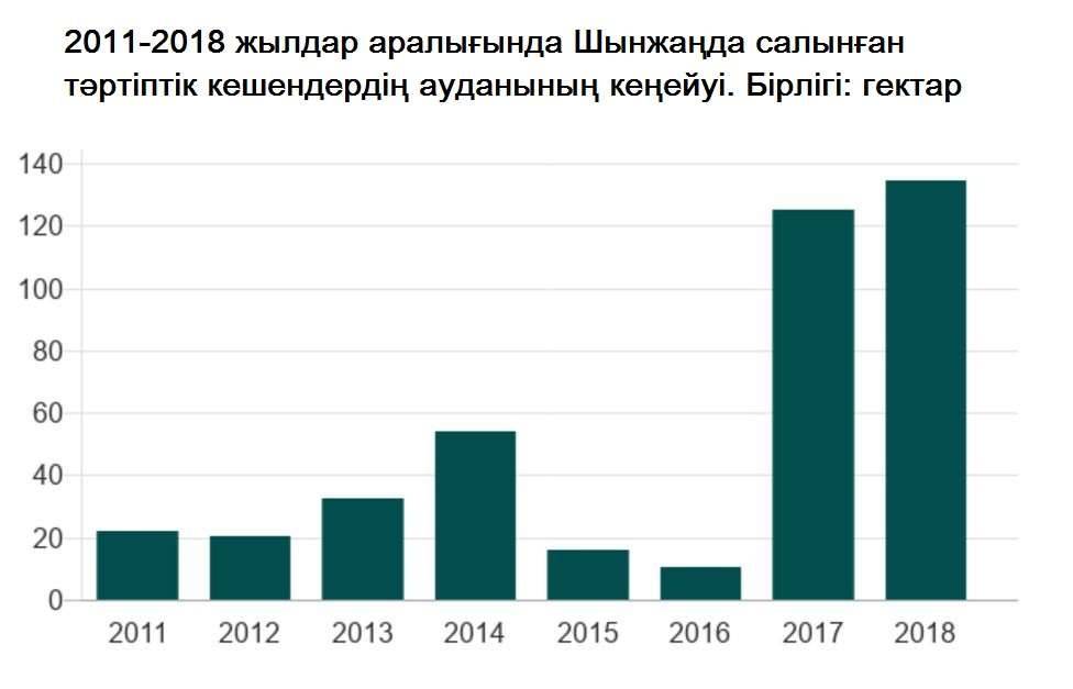 Саяси лагерер кейтіліп жатыр 