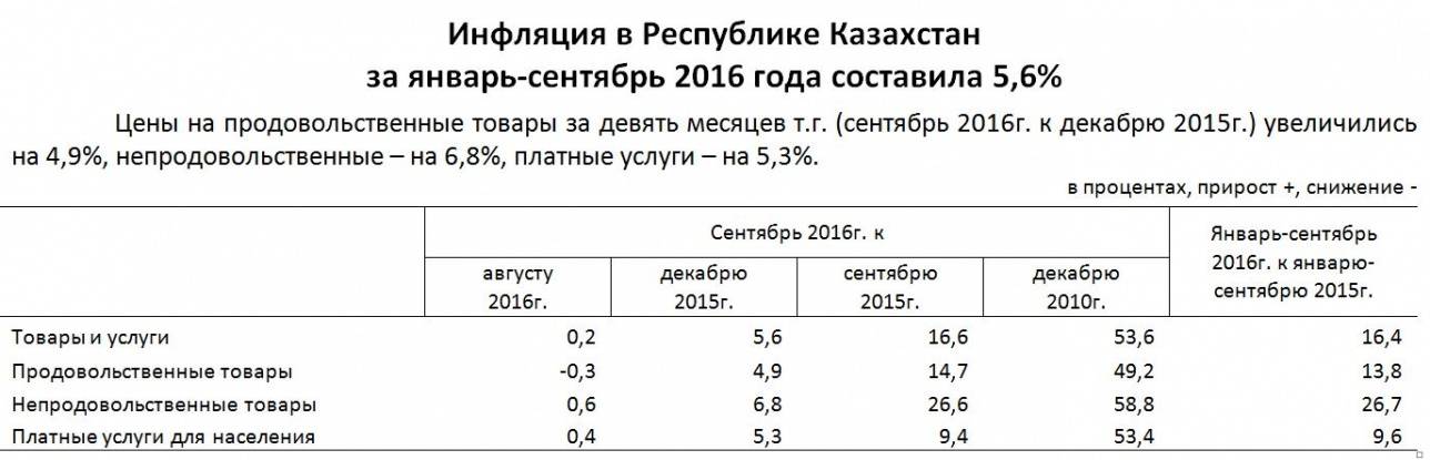 Цены повысились на товары и услуги по всей стране