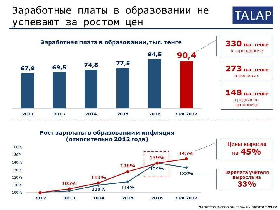 Расчёты ЦП "Талап"