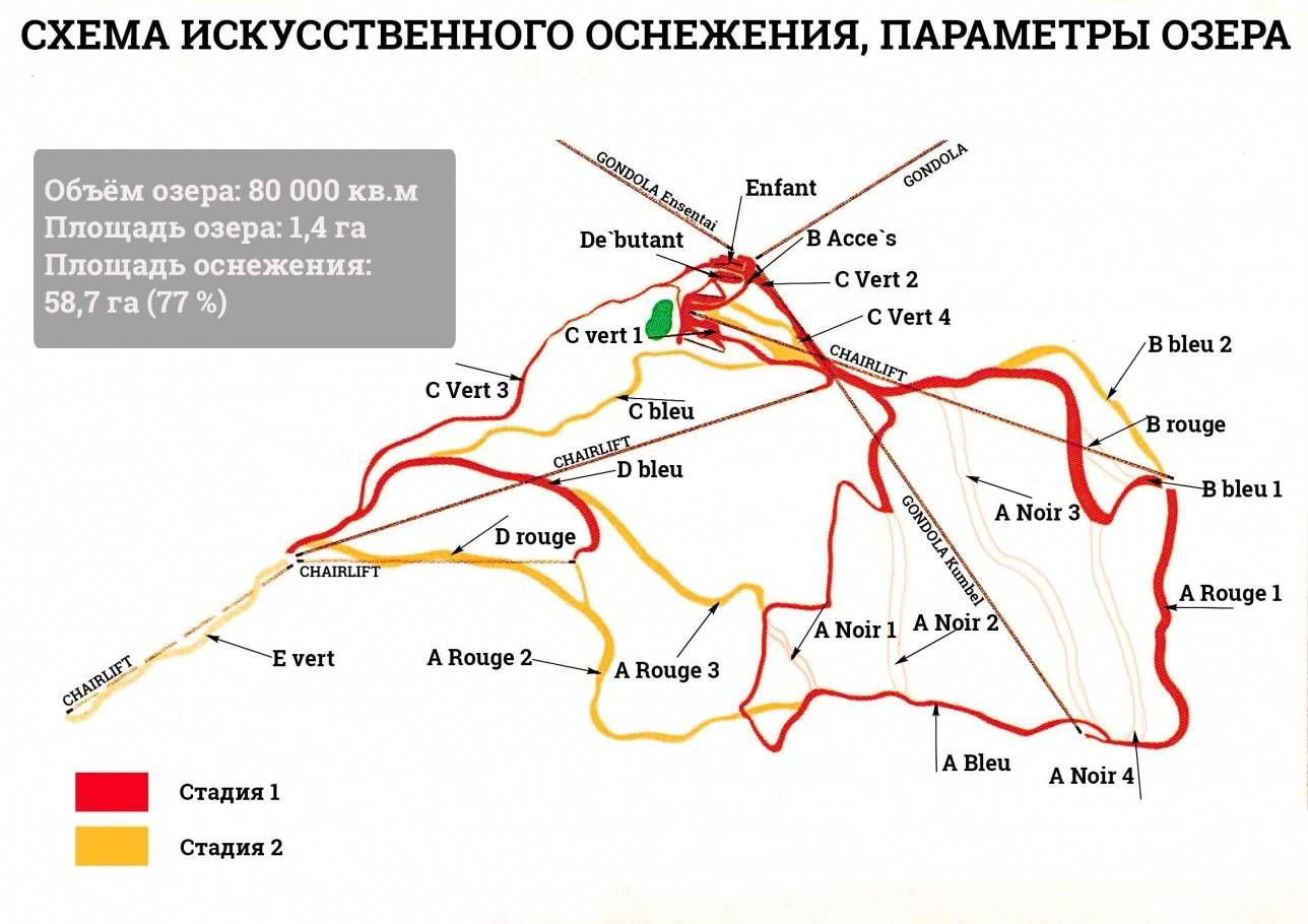 Схема искусственного оснежения Кок-Жайляу