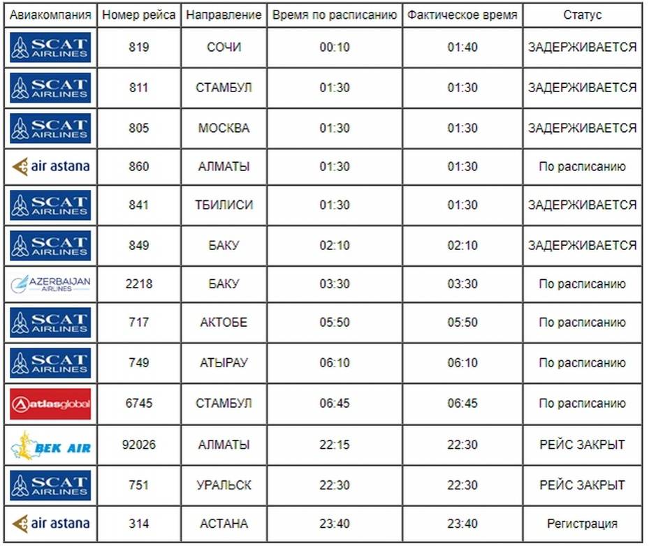 Онлайн-табло вылетов аэропорта Актау