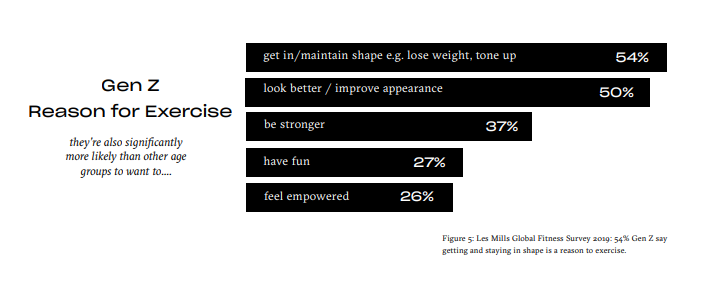 Скриншот из исследования Les Mills Global Consumer Fitness Survey 2019 Key Insights