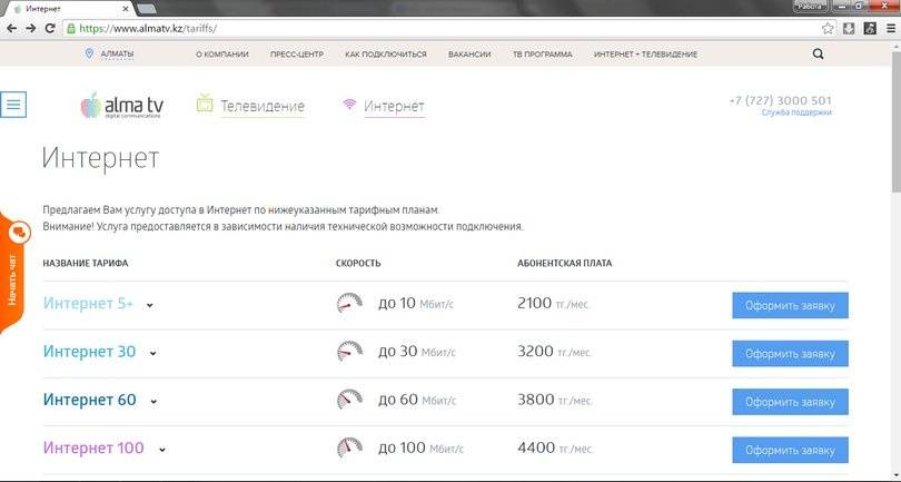 Тарифы от компании AlmaTV
