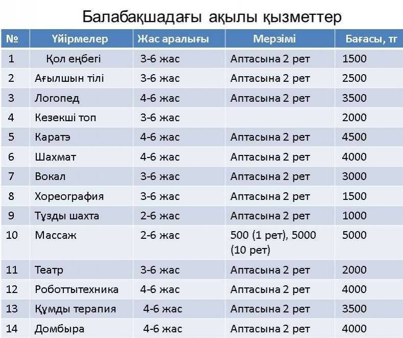 Бұл – республика бойынша бекітілген баға 