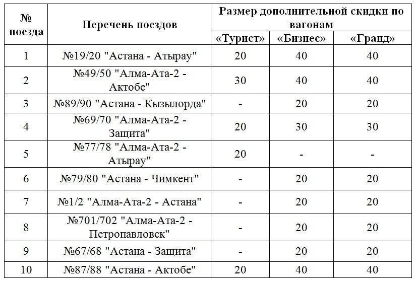 Скидки распространяются только на данные маршруты 