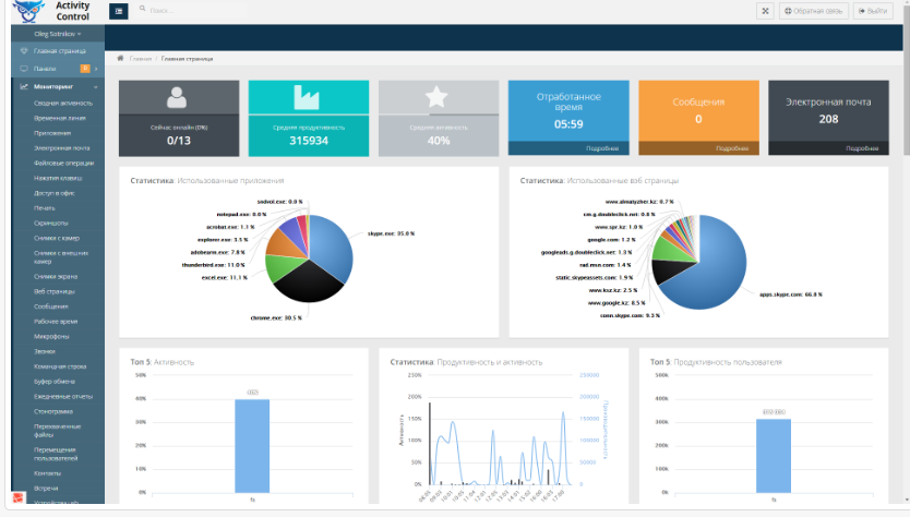 Внутреннее наполнение программы Activity control 