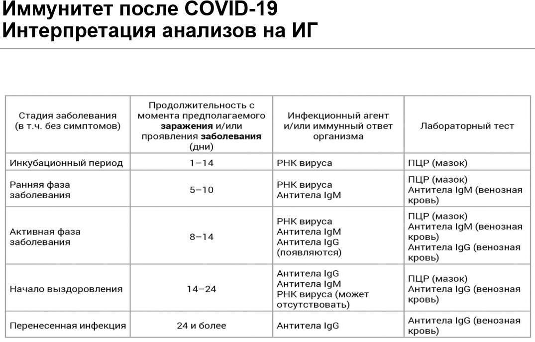 Интерпретация анализов