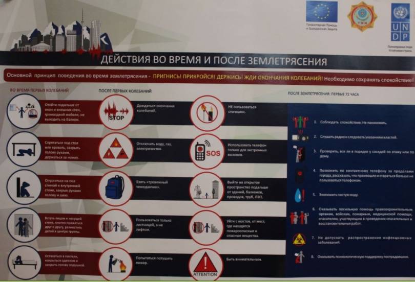 Действия во время землетрясения