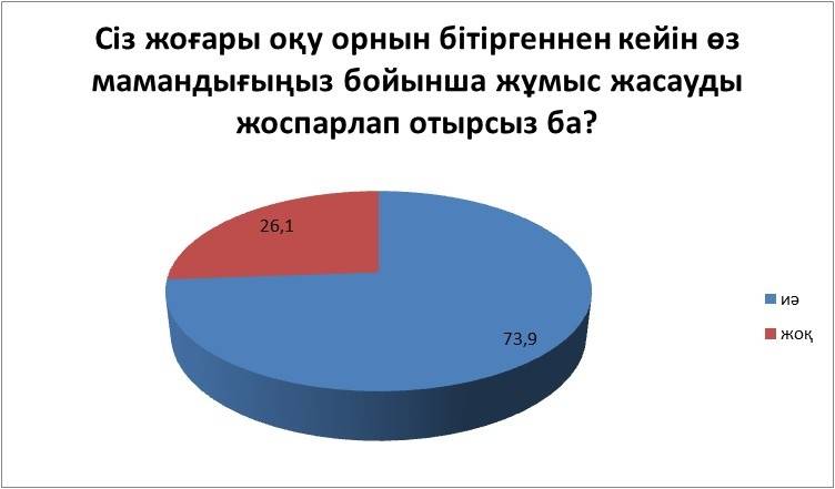 2016 жылы жүргізілген сауалнама нәтижелері